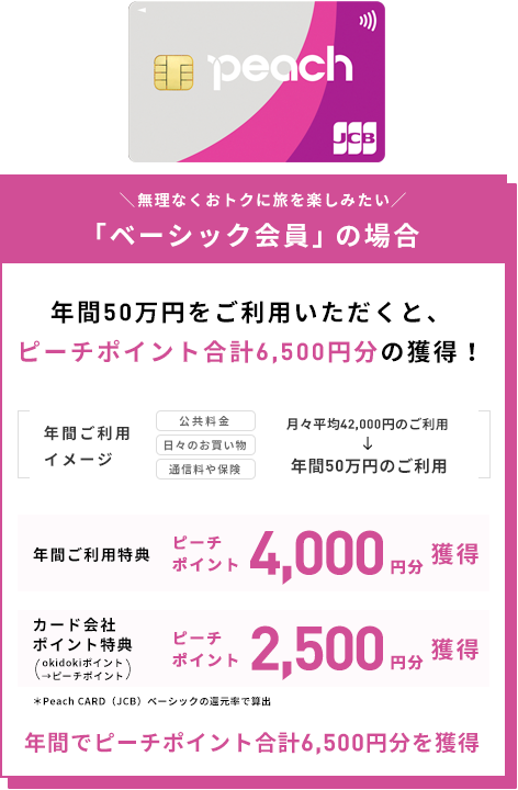 ピーチポイント10000円分　peach
